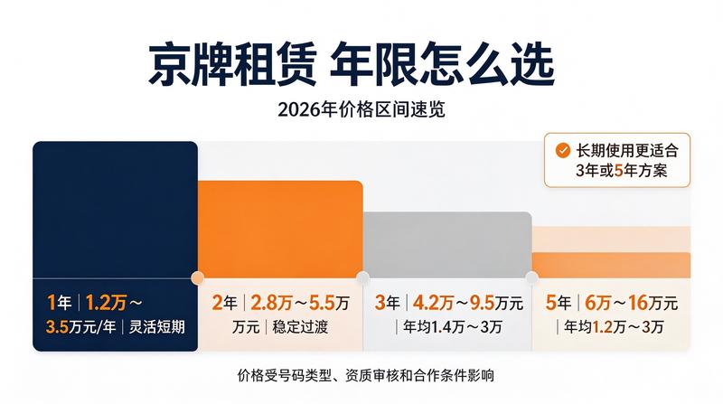 闲置资源处理