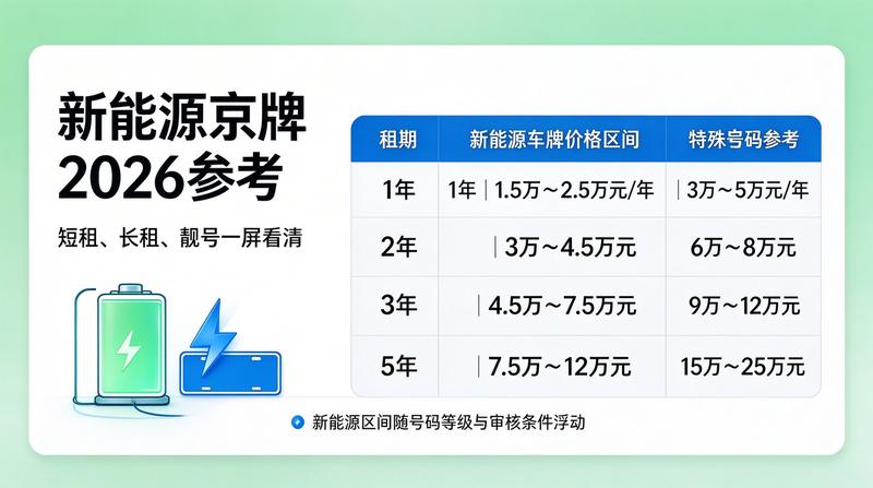 2026年交通政策规划