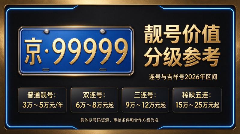 2026年闲置北京京牌照出租三年价格相关业务场景